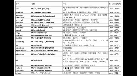 相鄰|相鄰的英文單字，相鄰的英文是什麽